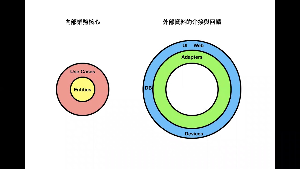 Re: [分享] 用一個簡單的數學公式來幫忙設計OOP類別