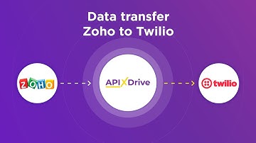 Zoho CRM and Twilio Integration | How to Get Contacts from Zoho CRM to Twilio