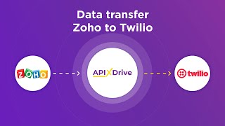 Zoho CRM and Twilio Integration | How to Get Contacts from Zoho CRM to Twilio