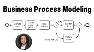 Business Process Modeling - BPMN | شرح كل ما يخص نمذجة عملية الأعمال