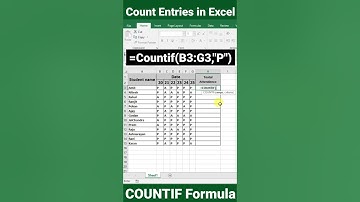 How to Use COUNTIF Formula in microsoft Excel | COUNTIF function in Excel