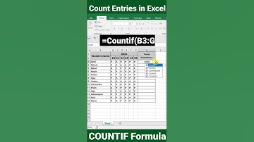 How to Use COUNTIF Formula in microsoft Excel | COUNTIF function in Excel