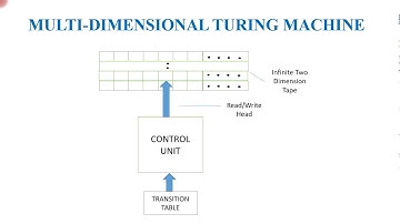 TURING MACHINE VARIATIONS