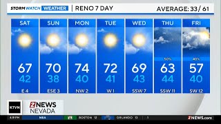 Evening forecast for November 7