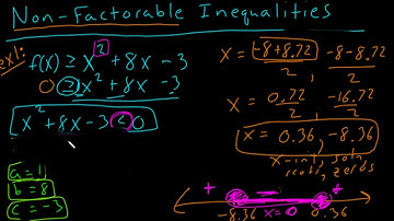 Algebra 2 3 7 Non Factorable Quadratic Inequalities
