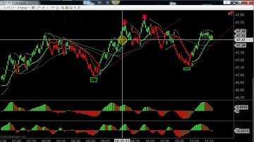 Day 2 of the TopstepTrader Combine +$292.64
