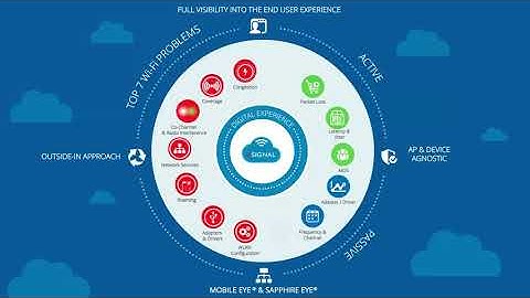 Best Practices Webinar Series: How Multicast and Broadcast Are Handled on Wi Fi Networks