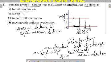 From the given v – t graph (Fig. 8.1), it can be inferred that the object is (a) in uniform motion