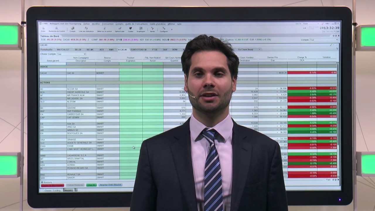 LYNX Trading Pro Modifier un ordre YouTube