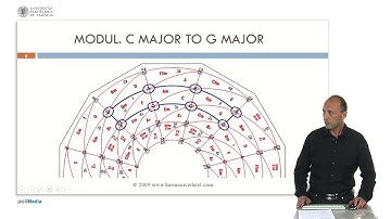 Modulation: Pivot Chords | 2/8 | UPV