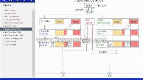 LTE  Radio Link Control RLC
