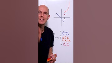 Studying the continuity of a function at a point: the most complicated cases 🥵