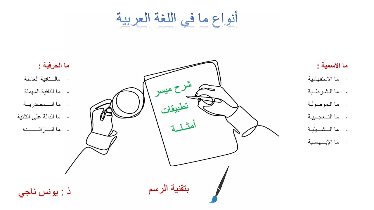 أنواع ما في اللغة العربية - YouTube