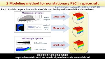 Nonstationary channel model of reentry plasma sheath for spacecraft