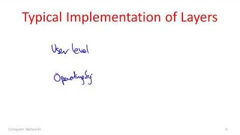 Computer Networks 2 6  Link Layer Overview   YouTube 360p