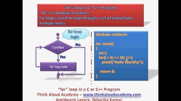 C Programming Tutorial 4 : "for" loop : Think Aloud Academy