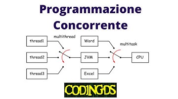 Programmazione Concorrente - Processi e Thread