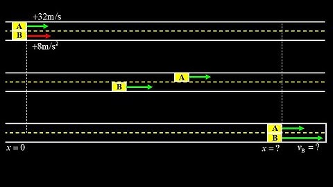 One dimensional kinematics with two objects:  find the position and time for the cars to pass.