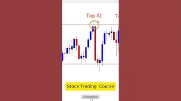 Triple Top Chart Pattern  #trading #forex  #cryptocurrency #shorts  #stockmarket #viralvideo