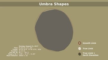 NASA graphic shows how moon