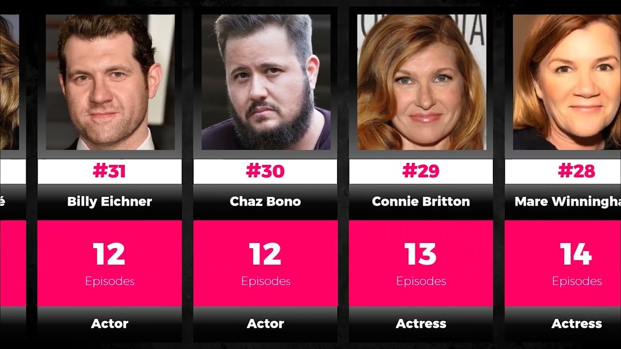 TOP 75 AMERICAN HORROR STORY CAST MEMBERS RANKED BY EPISODES APPEARED