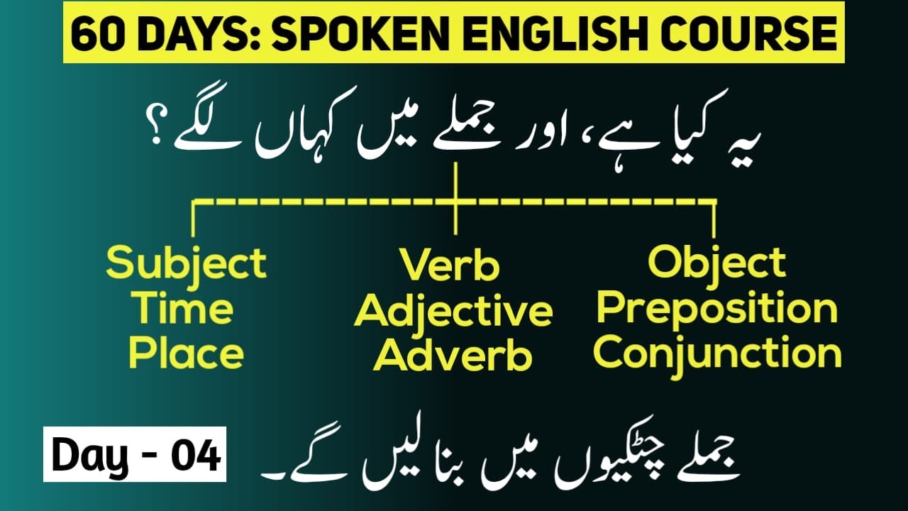 Day 4: Sentence Making in English Grammar || 60 Days Spoken English Course by English Seekhain