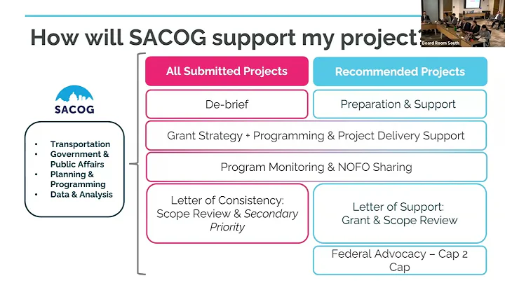Transportation Committee Meeting - 12/4/25