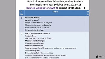 30% deleted syllabus physics –1 AP Inter 1st year physics revised  syllabus 2020–21