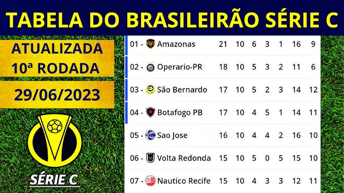 TABELA DO BRASILEIRÃO 2023 - CLASSIFICAÇÃO DO BRASILEIRÃO 2023 - TABELA DO  BRASILEIRÃO-11/06/2023 