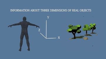 What is  remotesensing