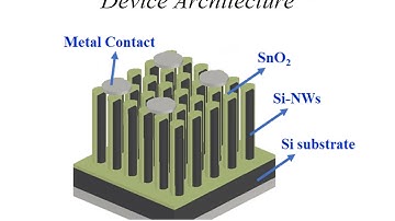 Silicon nanowires sensing