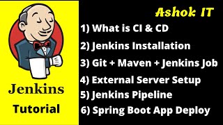 Email Notifications in Jenkins | Part - 9 | Online Training | Ashok IT screenshot 3