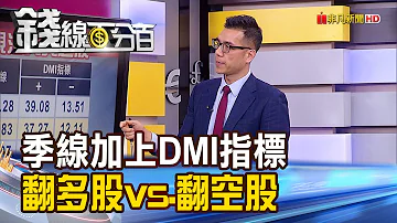 獨家教學 季線搭配DMI 熱門股掌握進場點 錢線百分百 20230627 6 非凡財經新聞 