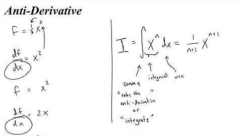 How to Find the Antiderivative or Indefinite Integral (Reverse Power Rule)