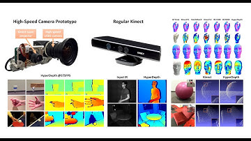 HyperDepth:  Learning Depth from Structured Light Without Matching