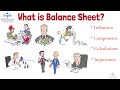 Understanding the Balance Sheet