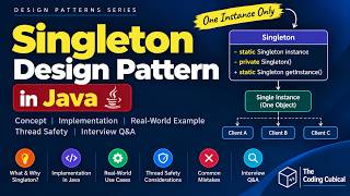 Details Singleton Design Pattern in Java | Complete Explanation with Real-World Example Update