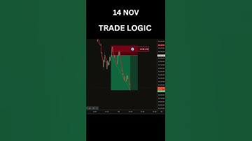 14 NOV TRADE LOGIC ❤️ #bitcoin #trading #ACT