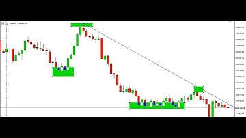 SCALPING **VOLATILITY 75 INDEX WITH PRICE ACTION TRADING 9TH MAY 2023
