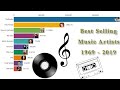 Best Selling Music Artists 1969 - 2019 Timeline