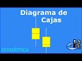 Diagramas de Caja