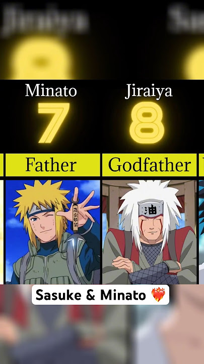 Naruto all Family Members |Naruto & Boruto|#shortfeed #ytshorts #shorts #short #anime #naruto