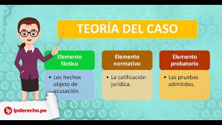 Cómo Objetar En El Alegato De Apertura Del Fiscal? Juan Carlos Portugal En Diplomado De Lp