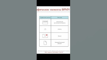Нотация BPMN SLD: графические элементы || ERP-системы и КИС (словарь) #erp #кис #agile #erp-система
