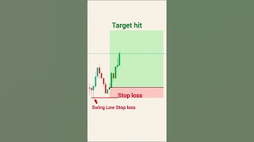 bullish marubozu candlestick pattern in hindi | Stock market | Candlestick pattern | #trading #chart