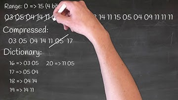 LZW Compression Algorithm Explained | An introduction to data compression