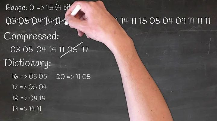 LZW Compression Algorithm Explained | An introduction to data compression