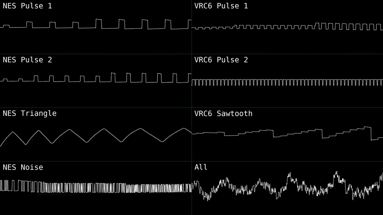 Deltarune - It's TV Time! / Tenna Fight Theme [NES/VRC6 cover]