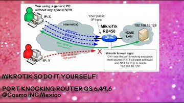 MIKROTIK PORT KNOCKING ROUTER OS 6.49.6