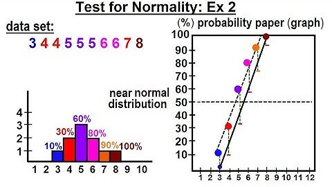 Statistics: Ch 2 Graphical Representation of Data (36 of 62) Test for Normality: Ex 2